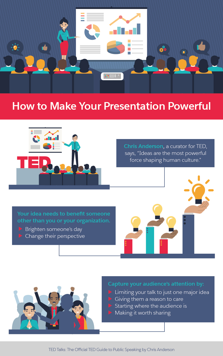 how make a powerful presentation